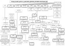 Sanad-Kitab-Madzhab-asSyafiiyyah-1754x1240.JPG