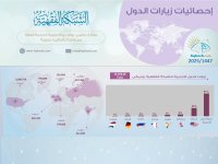 إحصائيات زيارات الدول الأجنبية للشبكة الفقهية لعام 2025.jpg