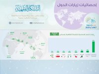 إحصائيات زيارات الدول الاسلامية للشبكة الفقهية لعام 2025.jpg
