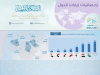 إحصائيات زيارات الدول العربية للشبكة الفقهية لعام 2025.jpg