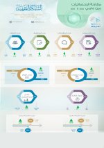 مقارنة إحصائيات الشبكة الفقهية بين عامي 2024 و 2025.jpg