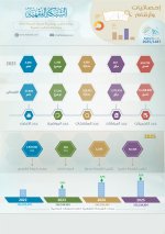 إحصائيات وأرقام الشبكة الفقهية لعام 2025.jpg