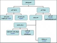 الضروريات الست.JPG الضروريات الست.JPG