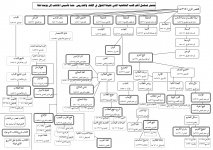 مخطط.jpg مخطط.jpg