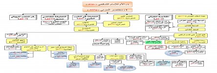 Pages from تشجير أهم كتب .jpg Pages from تشجير أهم كتب .jpg
