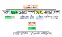 Pages from تشجير أهم كتب .jpg Pages from تشجير أهم كتب .jpg