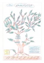 Pages from شجرة كتب المذ&#1607.jpg