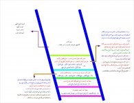 سلم الترقي في عل&#.jpg