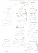 تحقيق تنقيح تخر&#1.jpg