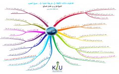 صيغ العموم.jpg