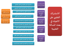 مشجر الاستدراك &#1.png