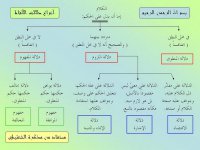 أنواع دلالات الألفاظ.jpg