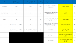 درجات الفقهاء.png