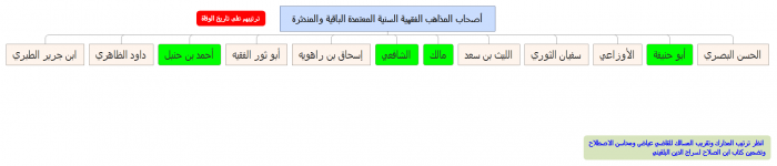 أصحاب المذاهب ا&#1.png