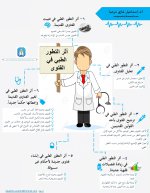 التطور الطبي.jpg