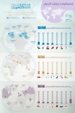 إحصائيات الشبكة الفقهية حسب زيارات الدول لعام 1439هـ - 2018م.jpg