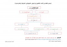 فقهاء الشافعية.jpg
